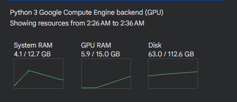Google Colab NVIDIA T4 runtime